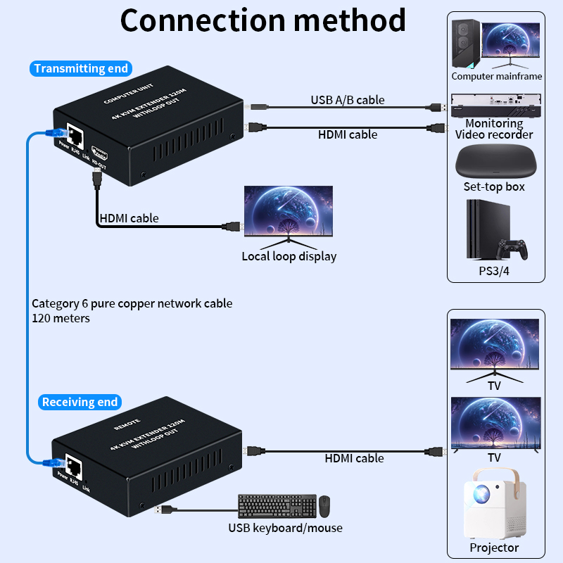 Extender KVM HDMI 4K su Cavo R - Hdmi Cable recensione e prezzo