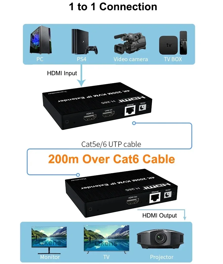 Extender KVM HDMI 4K 200M Via  - Hdmi Cable recensione e prezzo