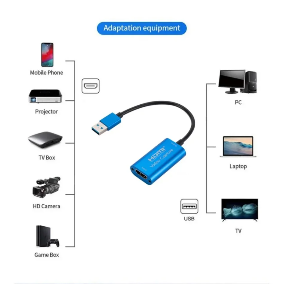 Scheda di acquisizione video U - Hdmi Cable recensione e prezzo