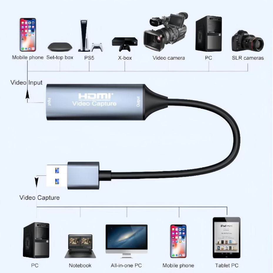 Scheda di acquisizione video U - Hdmi Cable recensione e prezzo