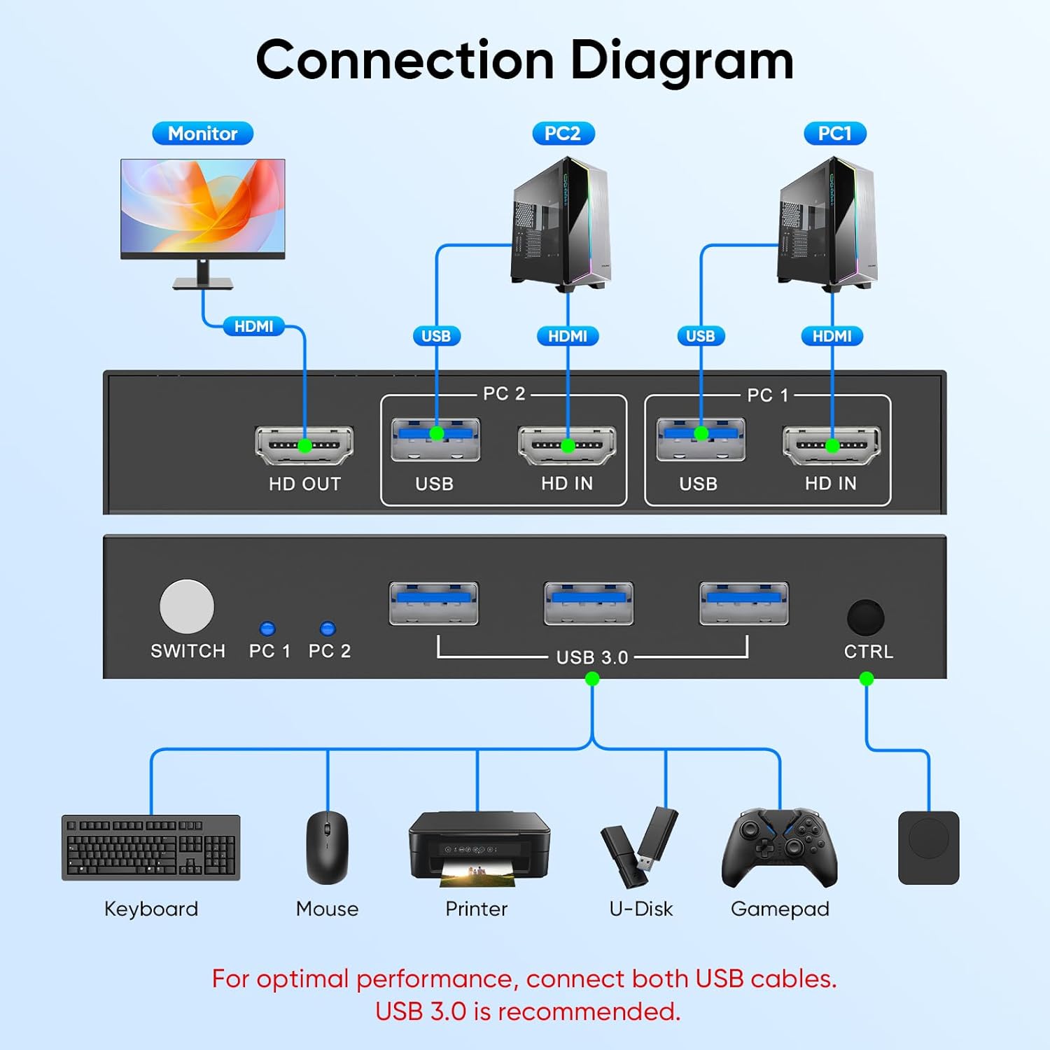 Switch KVM HDMI USB 3.0 4K 60H - Laptop Mouse recensione e prezzo