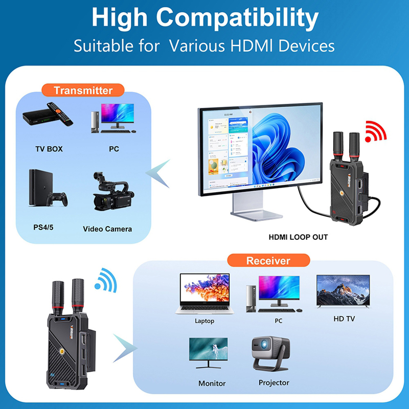 VRRIIS WL082K 400m Wireless HD - Hdmi Cable recensione e prezzo